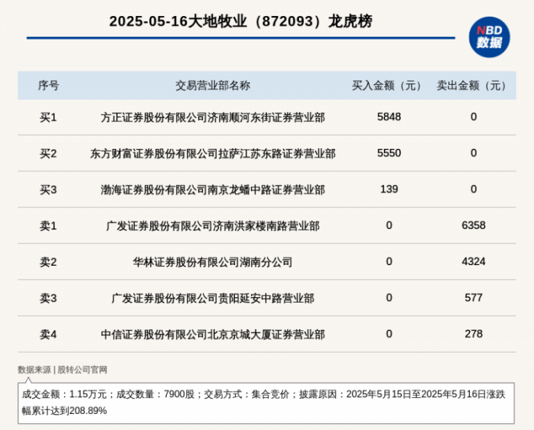警惕你日常生活中的致癌物
：二乙醇胺【卫生】风尚中国网