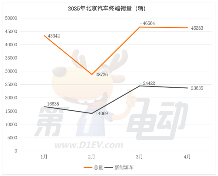 今起全国自北向南气温反弹 10日郑州气温飙至32℃