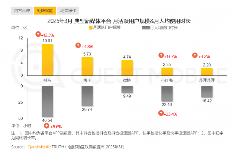 今起一周郑州天气 可能出现中至重度污染