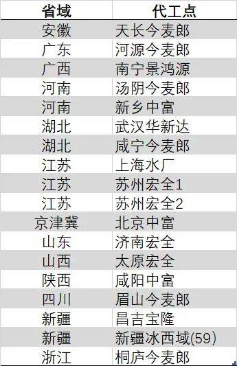 每年1万元租19套衣服 “共享衣橱”成新动向