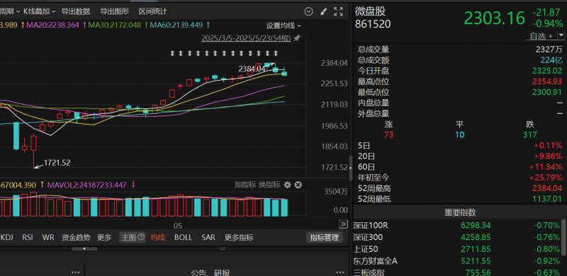 天气转暖 儿童尤需提防手足口病
