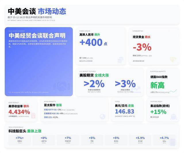 每年1万元租19套衣服 “共享衣橱”成新动向