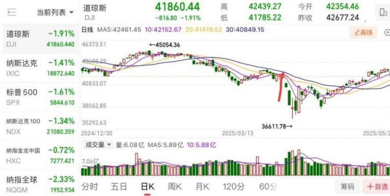 SRW时尚卫生社区议题#拯救细胞计划#热烈朋友圈【卫生】风尚中国网